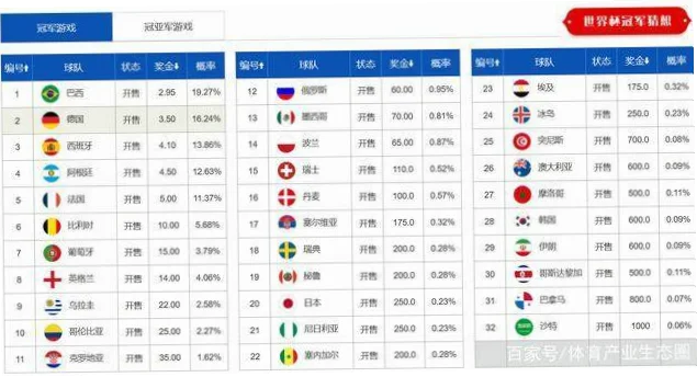 如何解读热门球队赔率变动？巴西队状态不稳